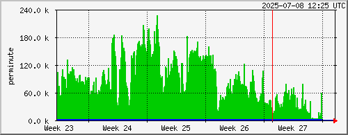 month
