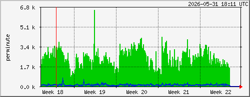 month