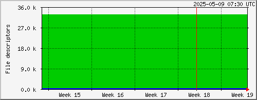 month