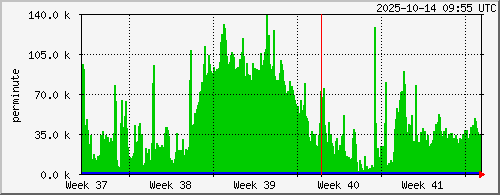 month