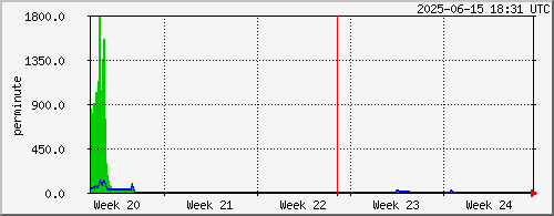 month