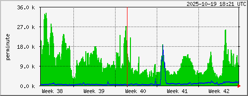 month