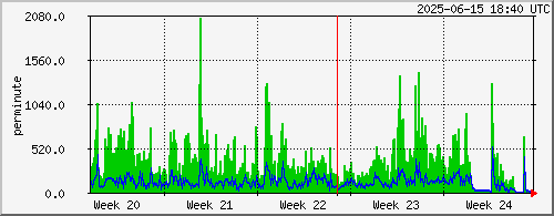 month