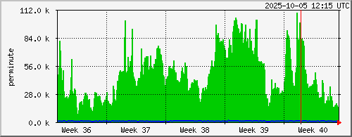 month