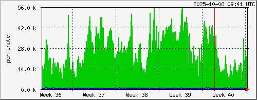 month