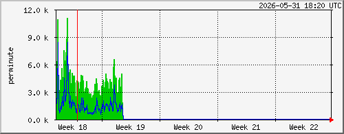 month