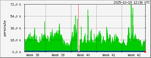 month