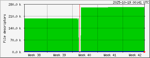month