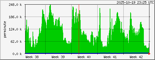 month