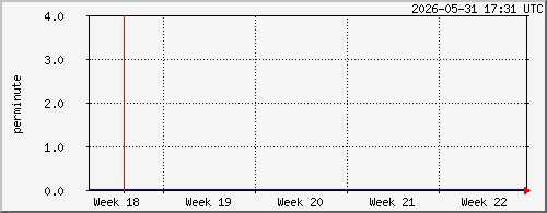 month